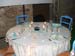 table (7)